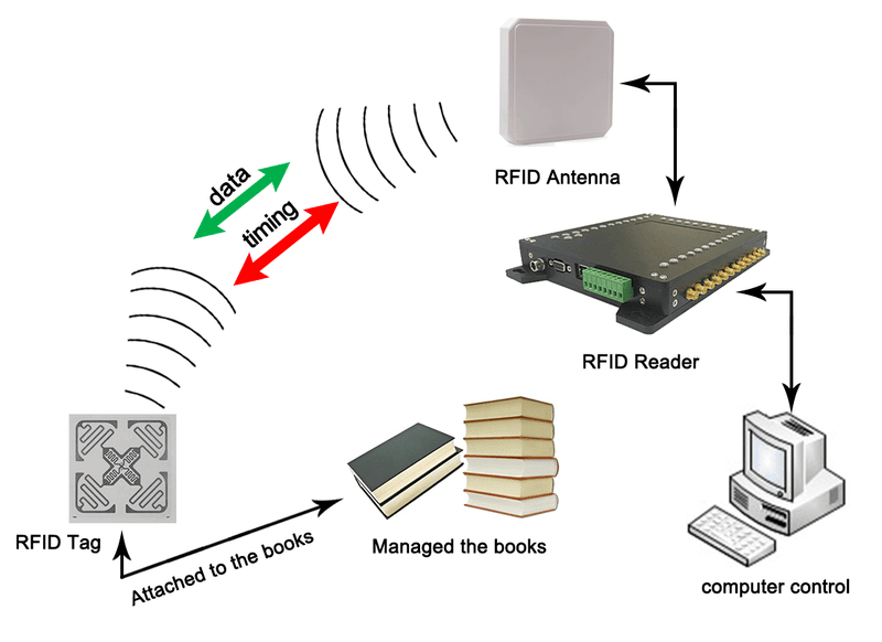 Embalaje industrial profesional para el lector RFID UHF JT-6230 que garantiza una entrega segura para logística y distribución globales.