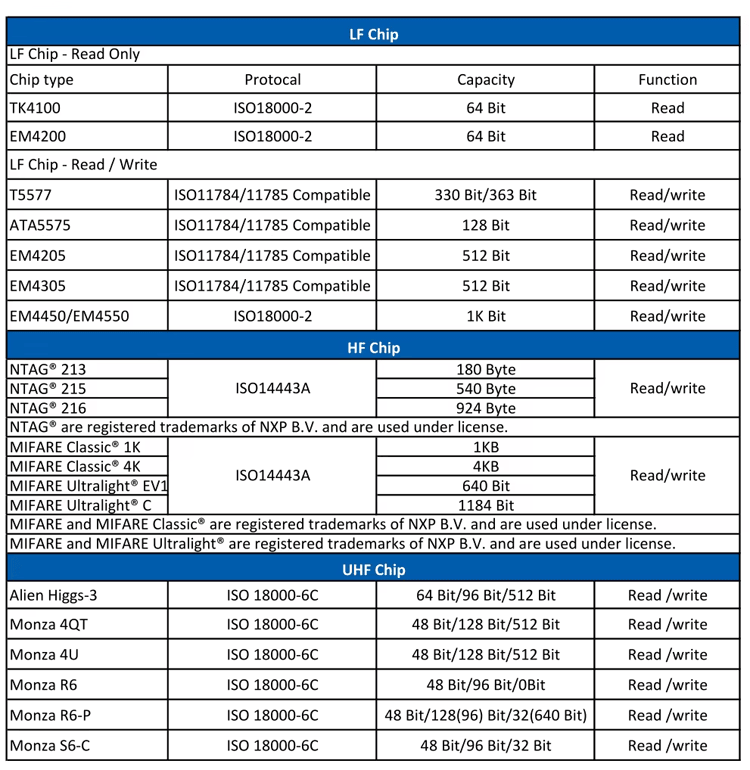 Capas de material PVC de alta calidad de la tarjeta hotelera HTR5625-1 con resistencia al agua y flexibilidad.