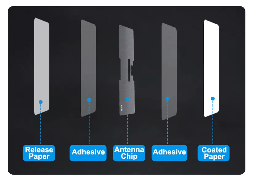 Etiquetas RFID UHF para auditorías de activos TI mostradas con enfoque en superficies metálicas para proyectos de Etiquetas RFID UHF.