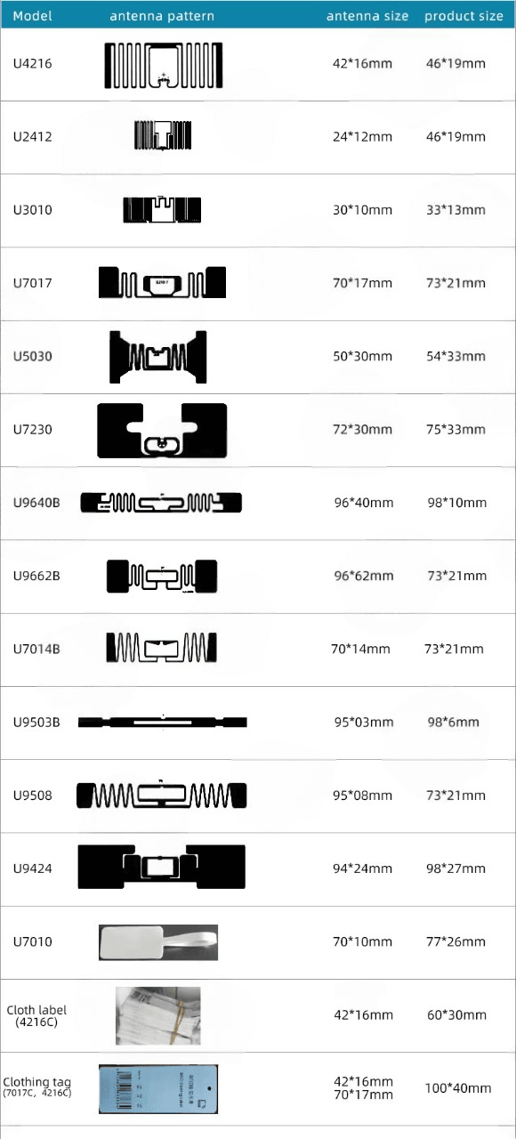 Etiquetas RFID UHF personalizadas para seguimiento logístico mostradas desde una perspectiva de superficie metálica para aplicaciones de Etiquetas RFID UHF.
