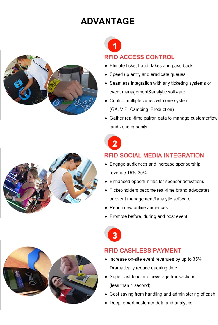 Aplicaciones de la pulsera RFID G08 para control de acceso, identificación y pagos sin efectivo en instalaciones gestionadas.