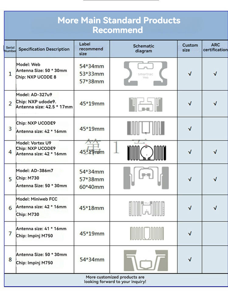 Esta imagen destaca este aspecto de Etiquetas RFID UHF para seguimiento de activos sanitarios: seguimiento de contenedores, para aplicaciones de Etiquetas RFID UHF.