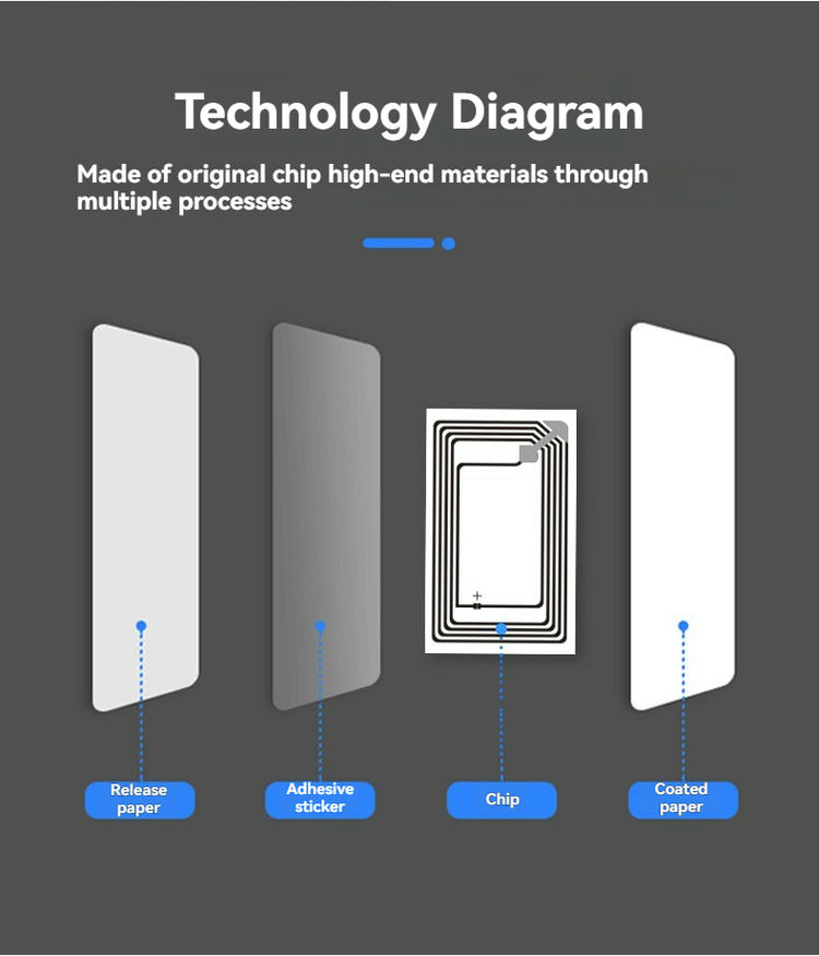 Etiquetas RFID HF precodificadas para despliegue rápido enfocadas en el seguimiento de almacenes para proyectos RFID.