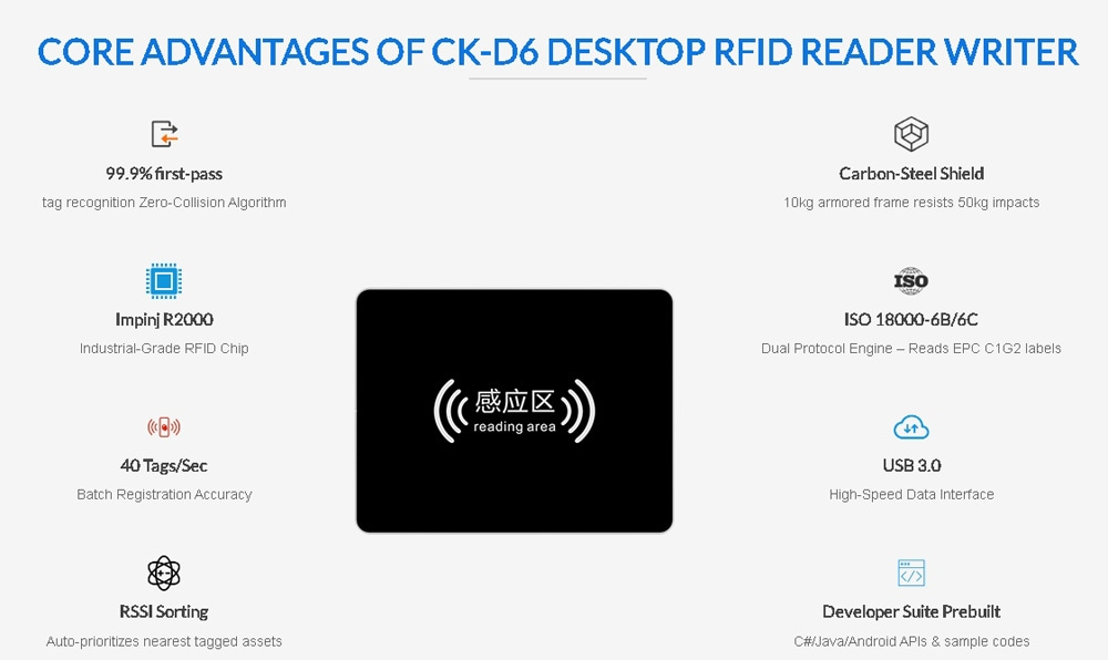 Diagrama técnico de dimensiones del lector RFID CK-D6 que muestra su área de trabajo extragrande de ochocientos por seiscientos milímetros.
