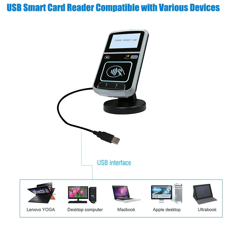 Iconos con las principales características del lector NFC ACR123S, como velocidad de lectura, seguridad y cumplimiento de estándares.