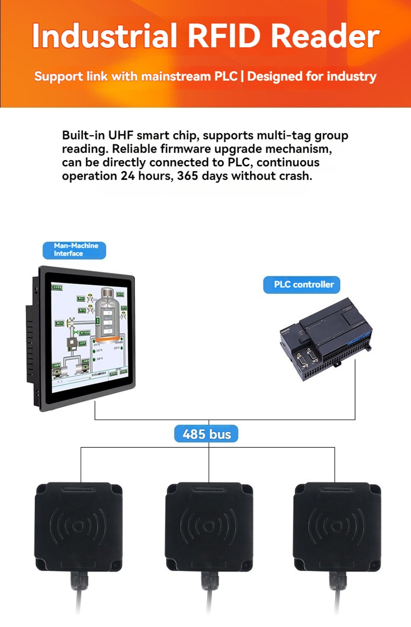 Diagrama de cableado de varios lectores FD-605 conectados mediante un bus RS485 entre un PLC y una interfaz HMI.